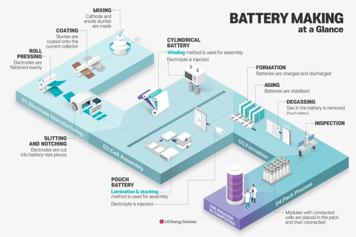 Hyundai building ev battery production facilities georgia