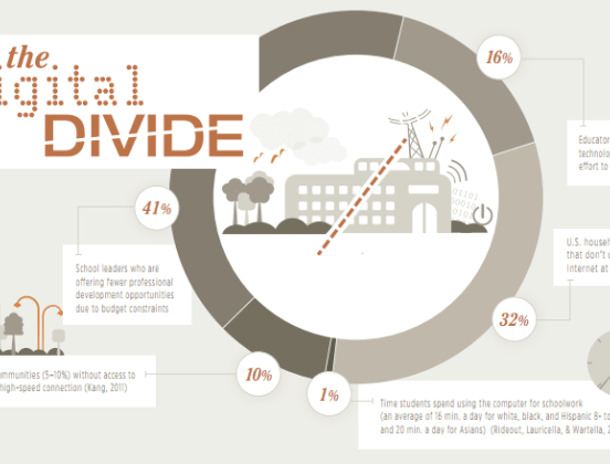 Can smartphones bridge the digital divide the answer is complicated