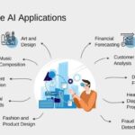 Amazon web services wants to teach you how to use generative ai