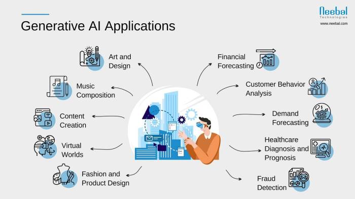 Amazon web services wants to teach you how to use generative ai