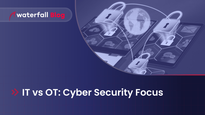 IT vs OT: Cyber Security Focus - Waterfall Security Solutions Iot security vs ot security