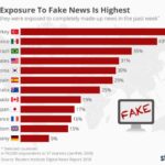 Tiktok election misinformation disinformation transparency report