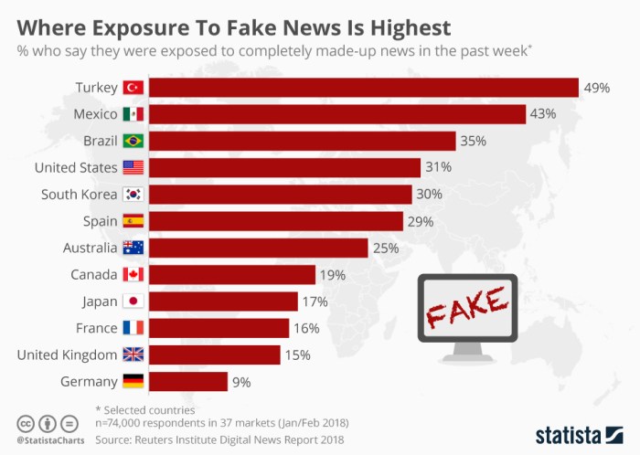 Tiktok election misinformation disinformation transparency report