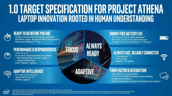 Intel project athena mobile engineered performance label visual indicator laptops battery