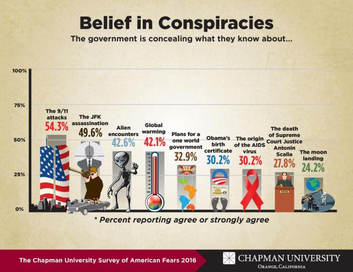 Government does us interest debt bilion pay almost every national its why year Why does us government mistrust huawei