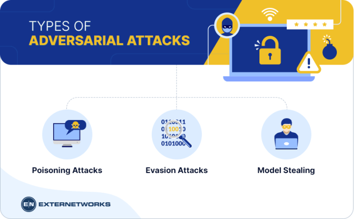 What are adversarial attacks on AI Machine Learning
