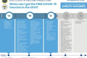 Covid vaccine mask guidelines cdc