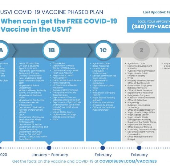Covid vaccine mask guidelines cdc