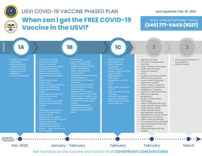 Vaccine covid pfizer phases biontech phase eligible Covid vaccine mask guidelines cdc