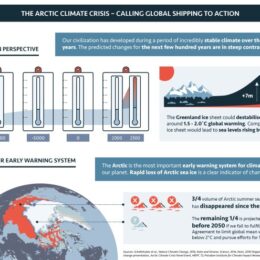Ikea amazon walmart shipping emissions climate change