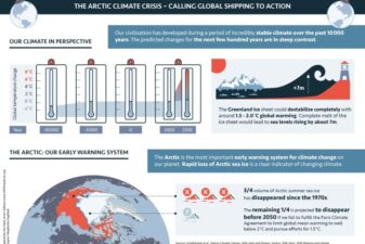 Ikea amazon walmart shipping emissions climate change
