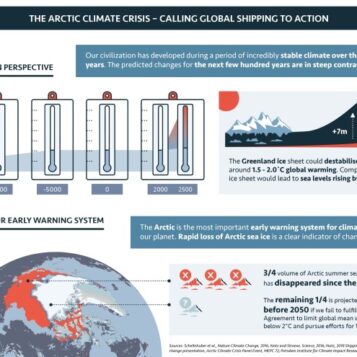 Ikea amazon walmart shipping emissions climate change