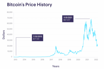 Bitcoin wont be the dark webs top cryptocurrency for long