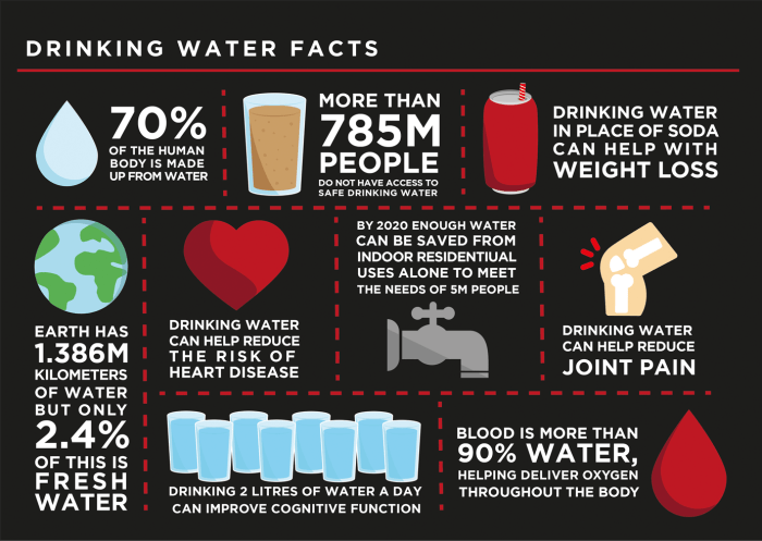 Heres why drinking water is the key to good mental health