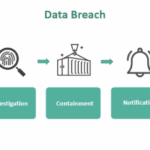 Mercedes benz data breach customer information