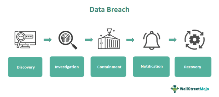 Mercedes benz data breach customer information