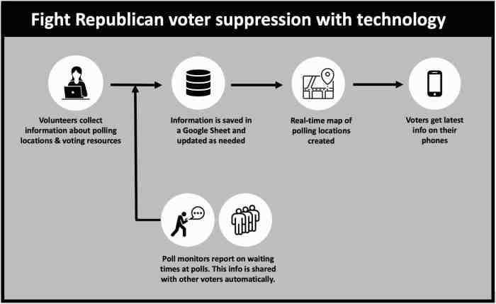 Samantha bee mobile game voter suppression
