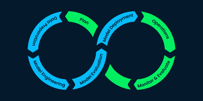 Machine learning ai spot arguments online wikipedia