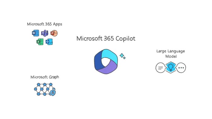 Samsung access upgrade galaxy microsoft 365