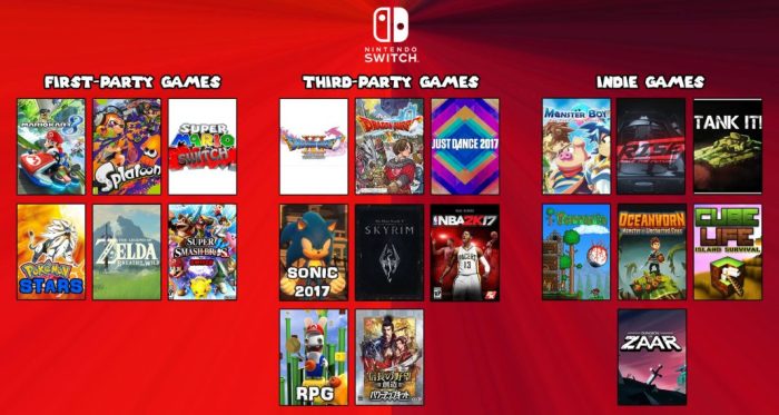 Nintendo switch 2 every game announced direct