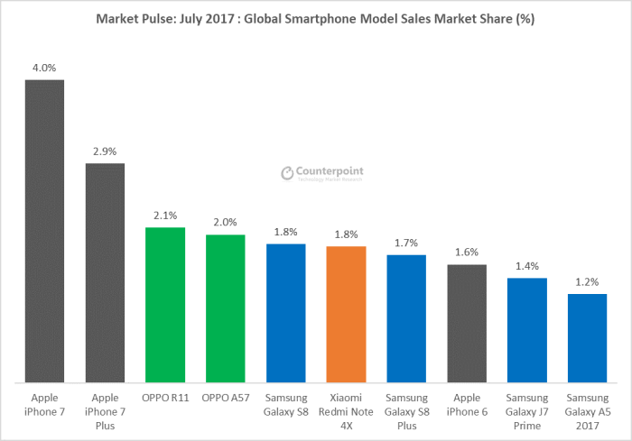 Oppo phones getting near stock android for western markets