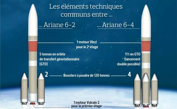Airbus reusable rocket adeline spacex elon musk