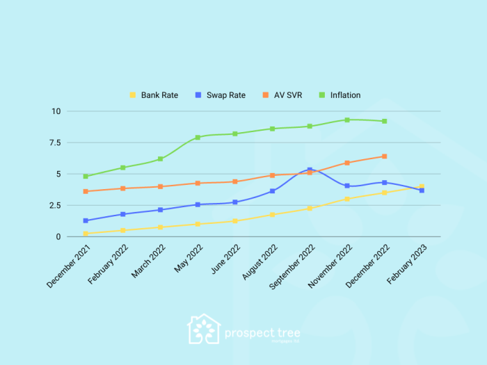 Mortgage payments are just the start heres what homeownership really costs