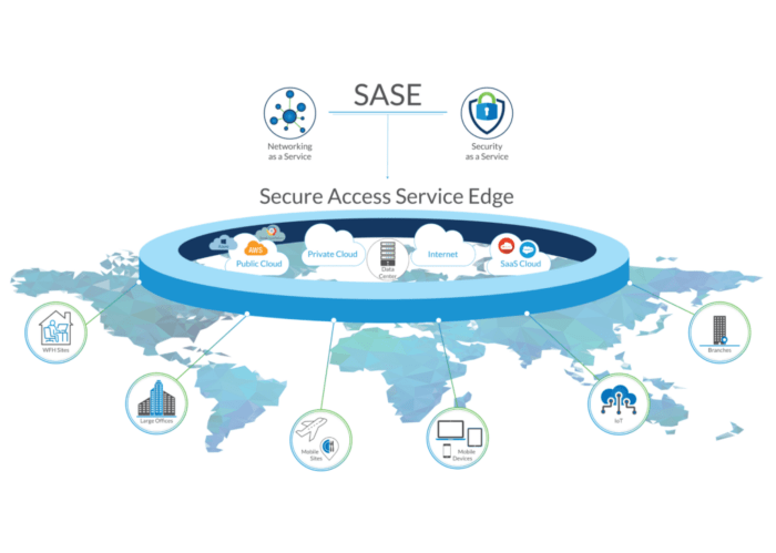 SASE solutions are the future: Survey uncovers hybrid working and ... Sase securing the future of hybrid work