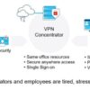 Sase securing the future of hybrid work