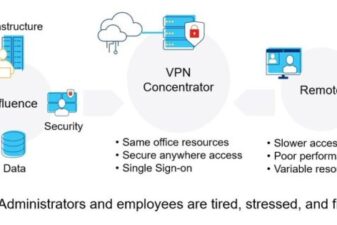 Sase securing the future of hybrid work