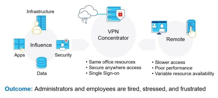 Driving the Future of Work Through Enterprise-Wide SASE Sase securing the future of hybrid work
