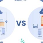 Mpls to sd wan migration