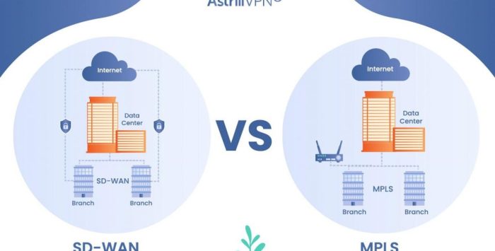Mpls to sd wan migration