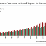 Its fiscal irresponsibility time
