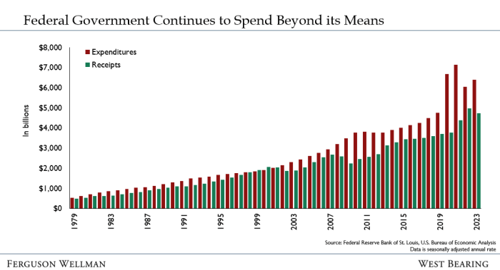 Its fiscal irresponsibility time