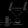 Spacex starlink direct to cell satellite internet lte connectivity