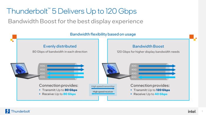 Another thunderbolt 5 dock joins the battle