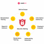 How falcon overwatch hunts for out of band application security testing