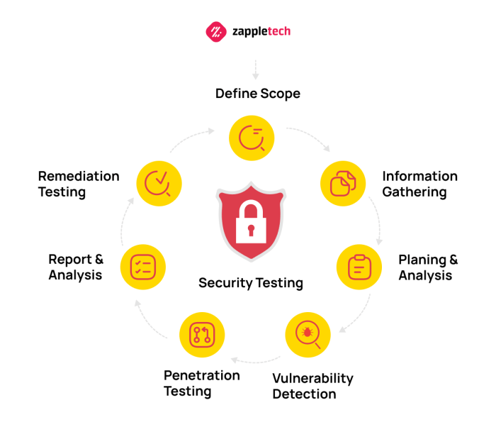 How falcon overwatch hunts for out of band application security testing