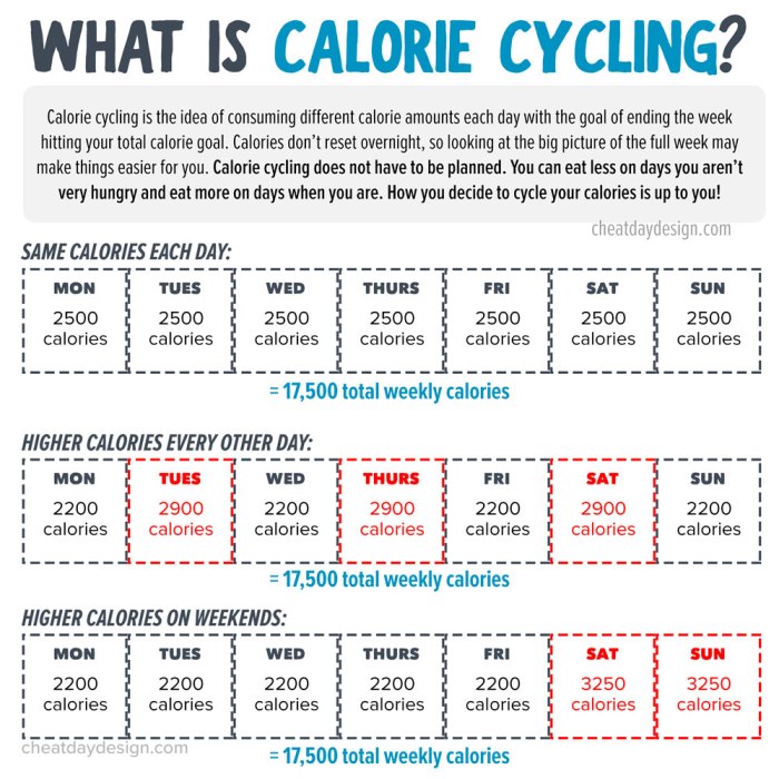 Make sure your smartwatch calorie burn is accurate with this scientific calculator