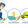 Cardiac arrest women cpr emergency