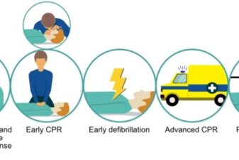 Cardiac arrest women cpr emergency