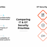 Iot security vs ot security