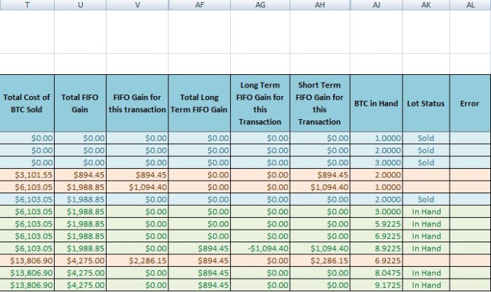 Gains capital fifo calculator term cryptocurrency bitcoin Bitcoin wont be the dark webs top cryptocurrency for long