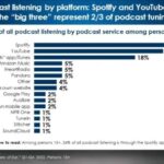 Audacy bankruptcy iheart cumulus radio podcast