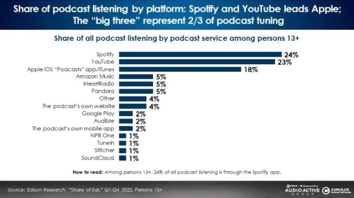 Audacy bankruptcy iheart cumulus radio podcast