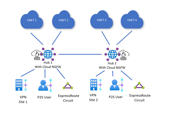 Multi-Cloud Networking Advances as Palo Alto Networks and Alkira Team ... Plantasjen plants complete connected palo alto networks security infrastructure
