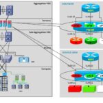 Securing applications vmware vsphere virtualized data center design guide