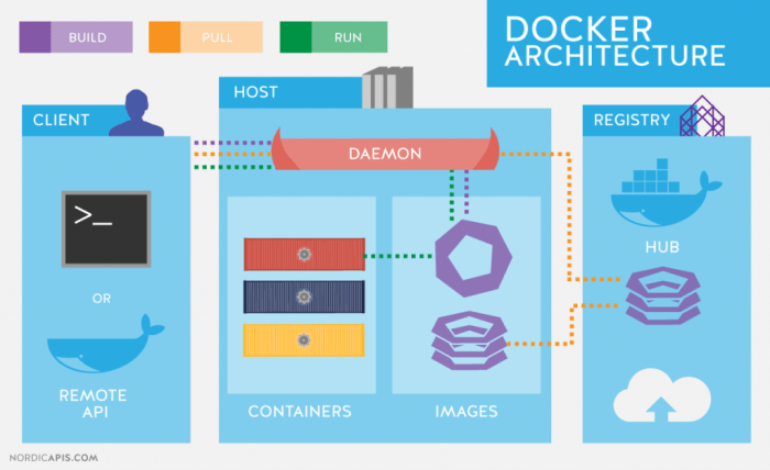 Docker kubernetes containers explained