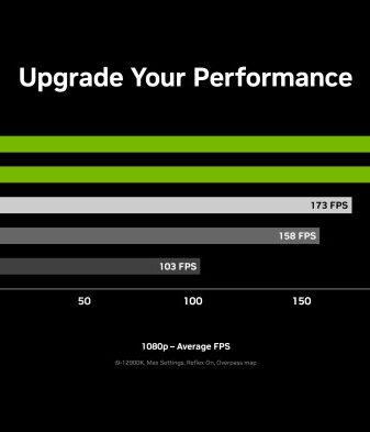 Counter strike 2 nvidia reflex feature